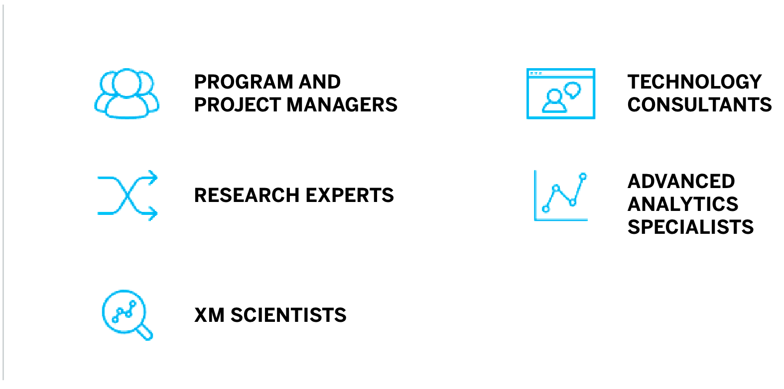 Market research team members