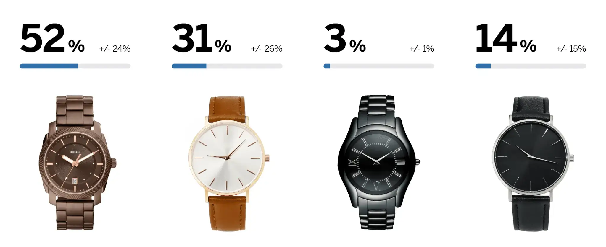 Watch design images with percentage results