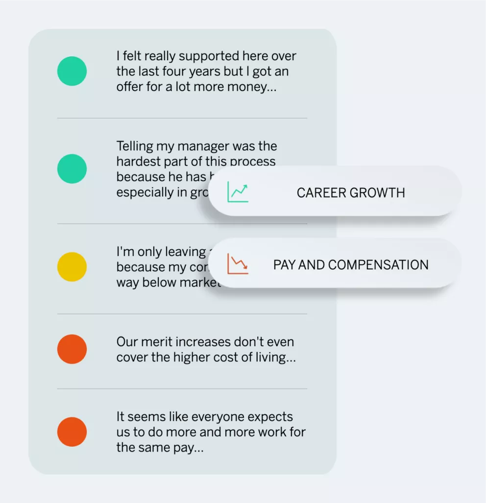 Infographic showcasing key metrics for continuous employee listening initiatives