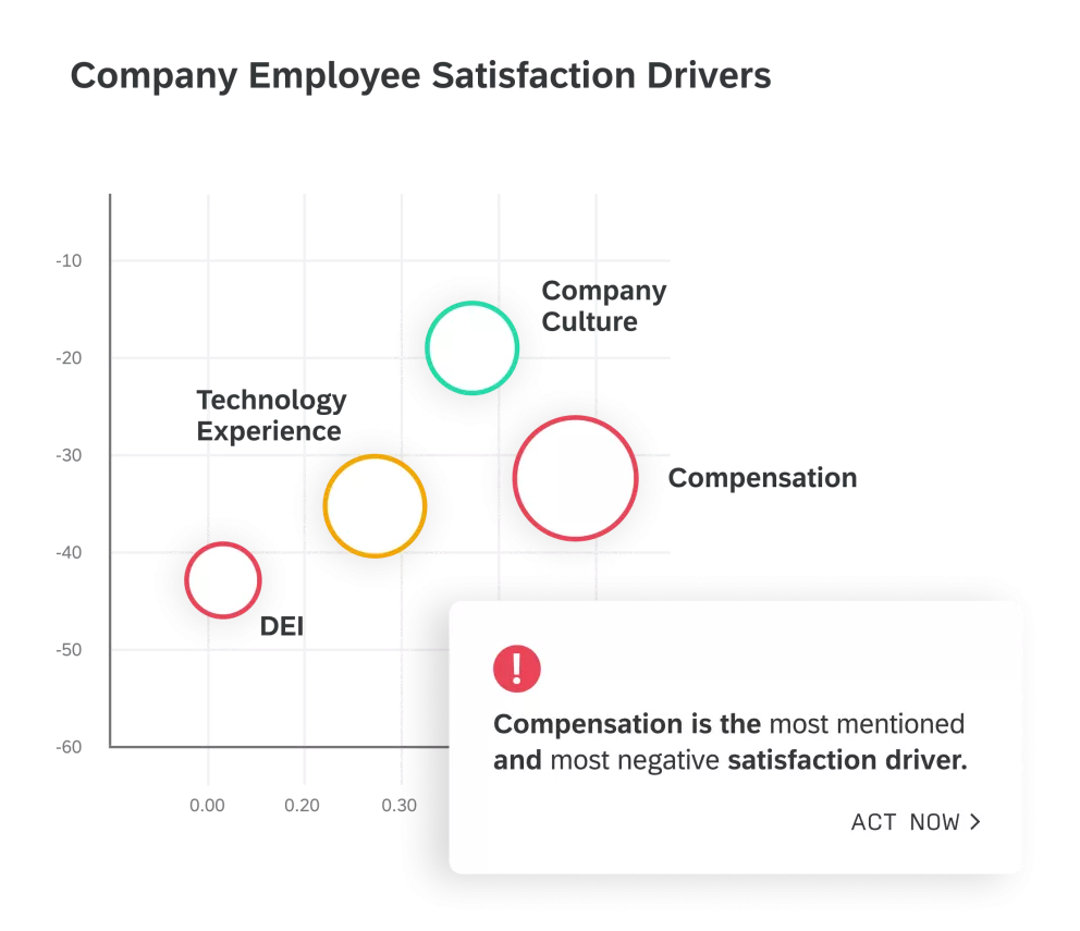 Illustration of continuous employee listening methods and feedback loops