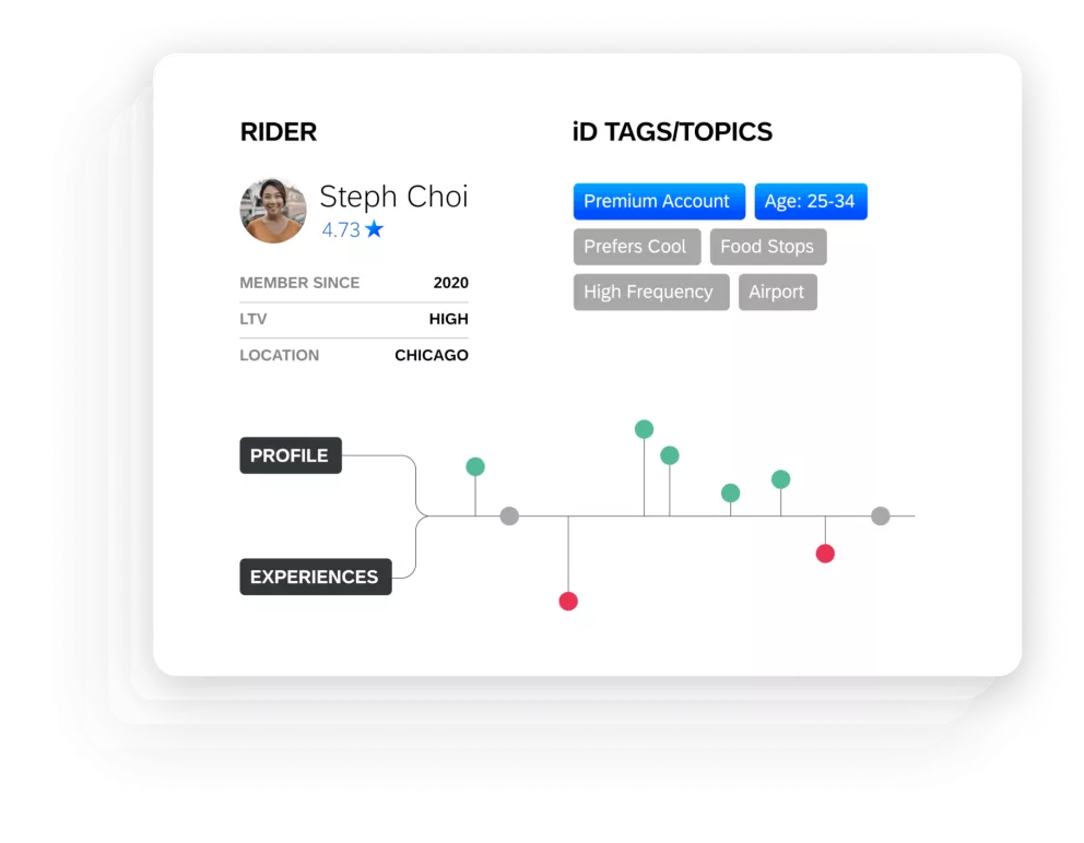 Customer profile in XM for Customer Experience