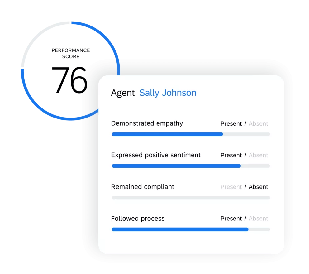 Contact center agent performance score