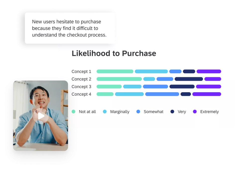 Horizontal stacked bar of intent to purchase