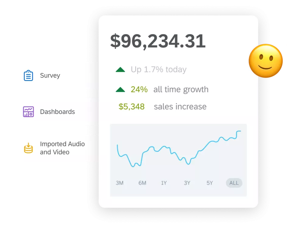 Pricing chart