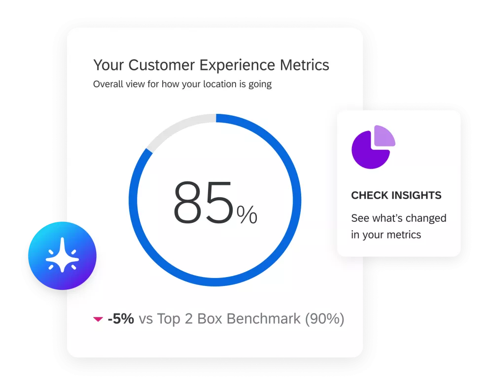 Customer Experience metrics score and AI-powered insights.